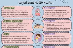 Waspada Penyakit Musim Hujan