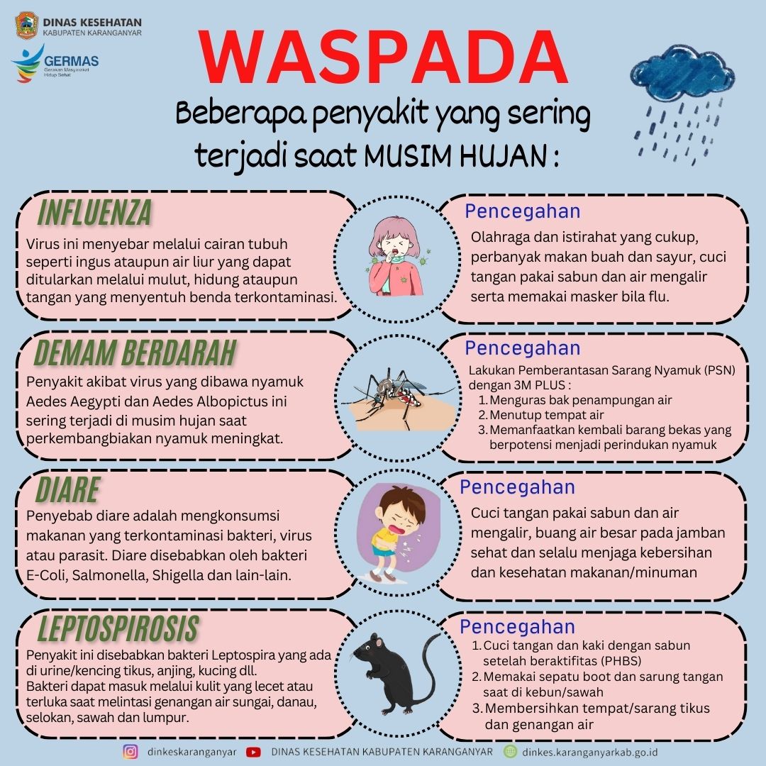 Waspada Penyakit Musim Hujan