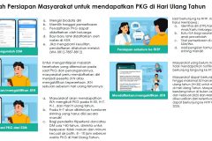 Langkah Pelayanan Gratis