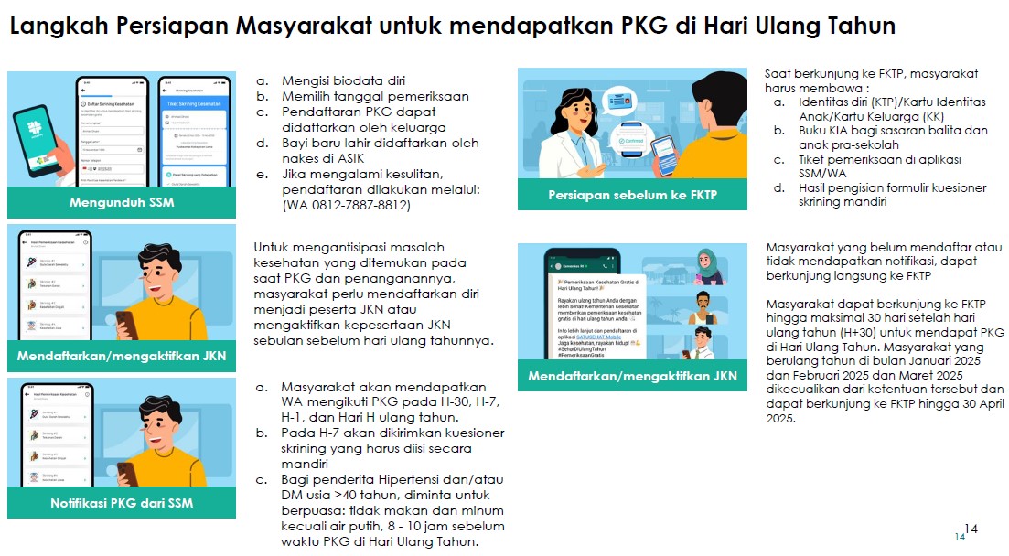 Langkah Pelayanan Gratis